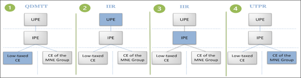 Tax Implementation Handbook - Leading Audt, tax, advisory firm in Kenya